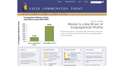 Desktop Screenshot of faithcommunitiestoday.org