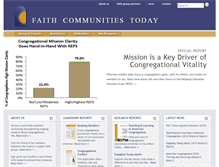 Tablet Screenshot of faithcommunitiestoday.org